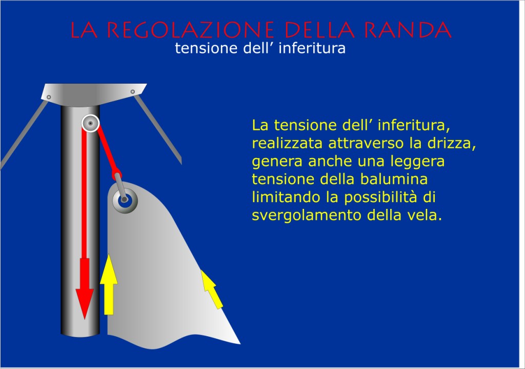 [Immagine: 201081810258_tensione drizza.jpg]